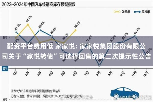 配资平台费用低 家家悦: 家家悦集团股份有限公司关于“家悦转债”可选择回售的第二次提示性公告