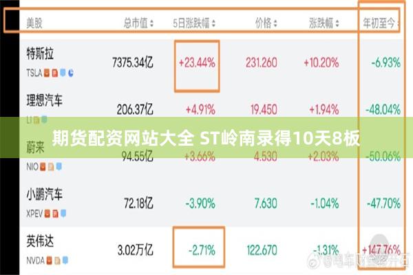 期货配资网站大全 ST岭南录得10天8板